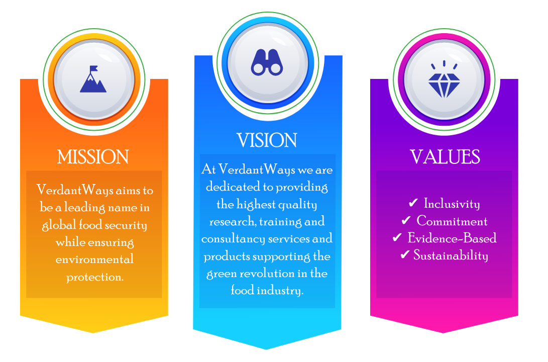 vision mission values (1) – Verdant Ways