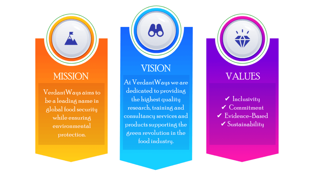 vision mission values (2) – Verdant Ways